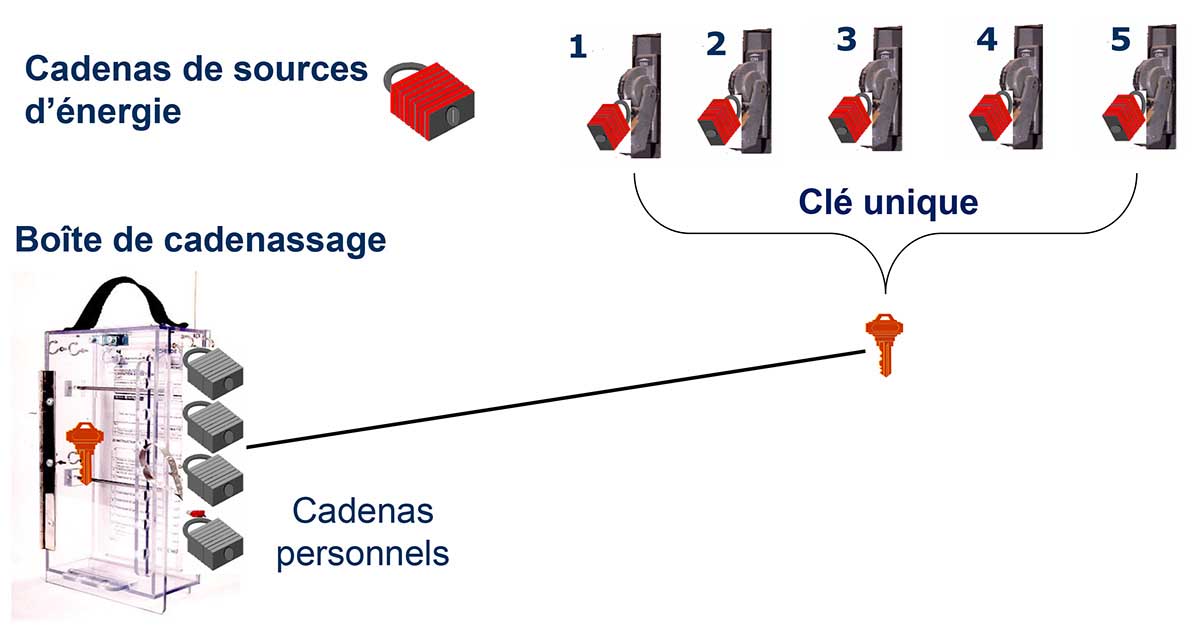 cadenassage chart