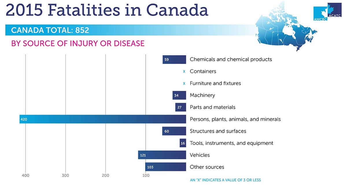 construction deaths 2015 en