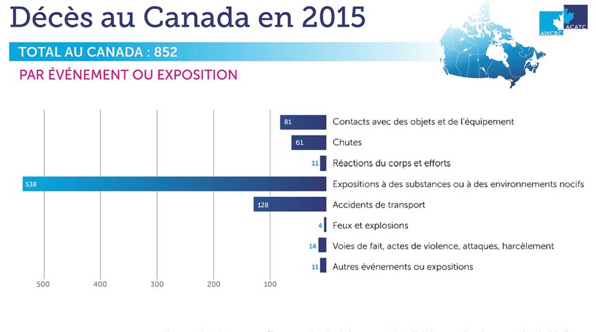 construction deaths 2015 fr