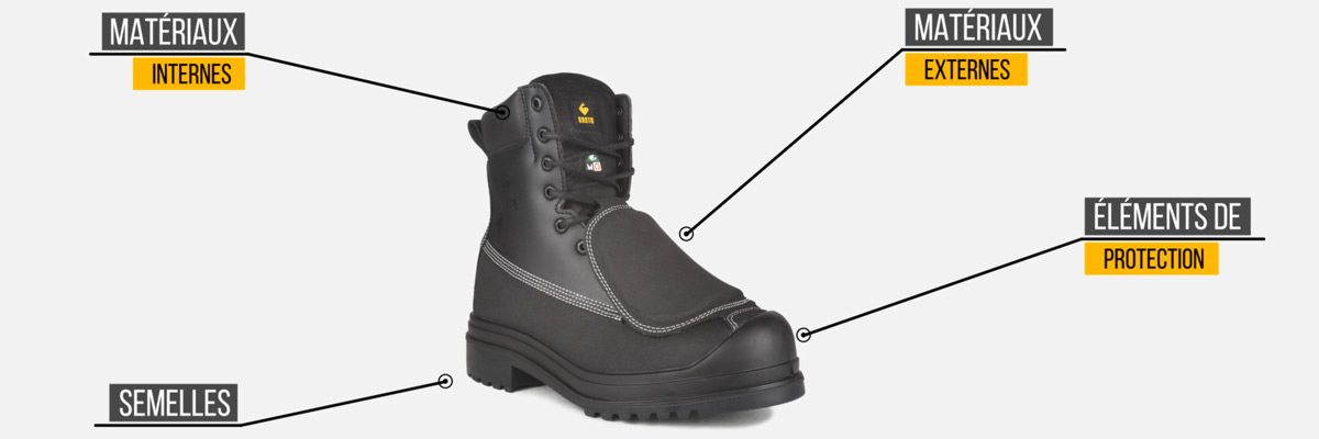 Choisir une botte de sécurité : 4 éléments à considérer