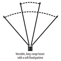 Streamlight TridentT® Multi-Purpose LED Headlamp